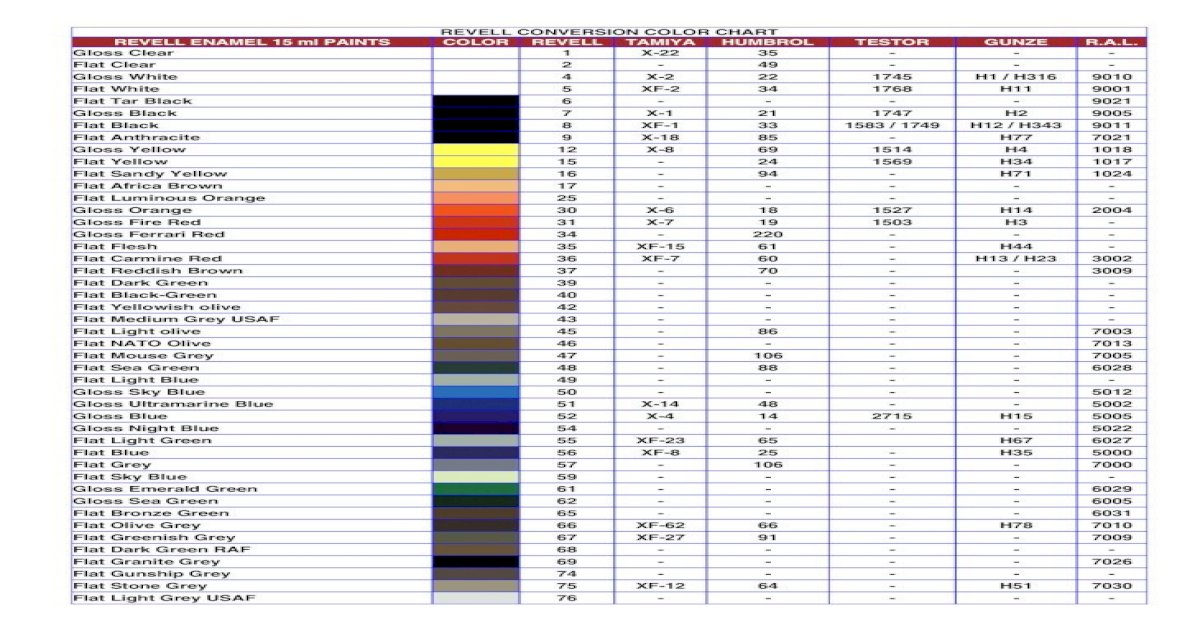 Revell Conversion Color Chart, PDF, Blue