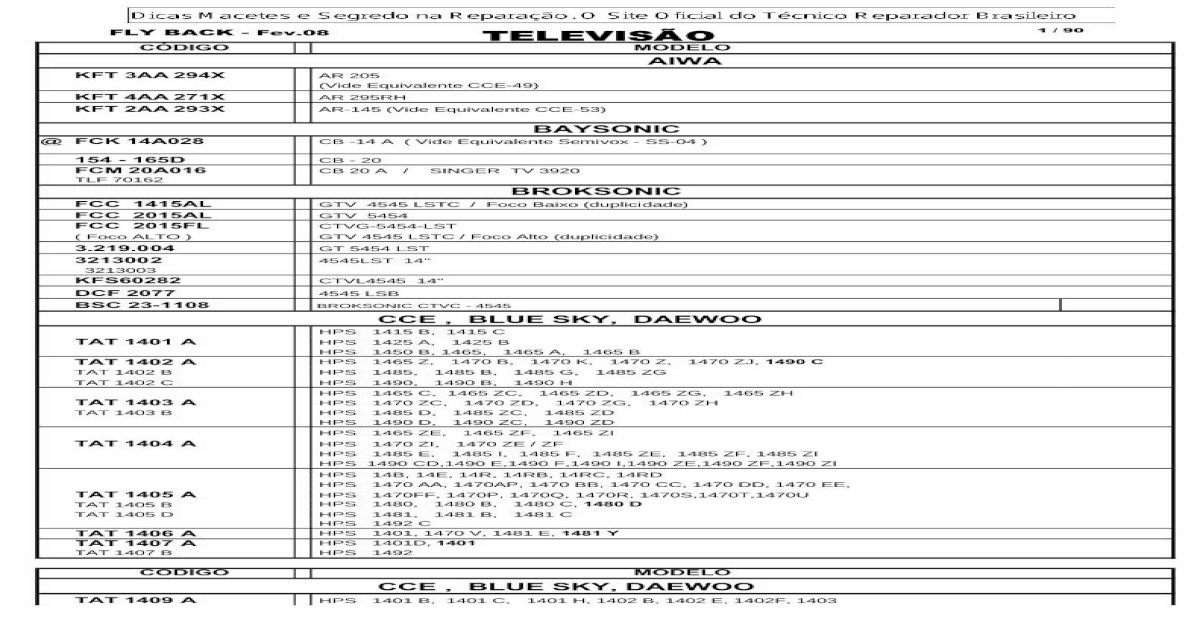 51815604 Tabela Equivalencia de Flyback TV - [PDF Document]
