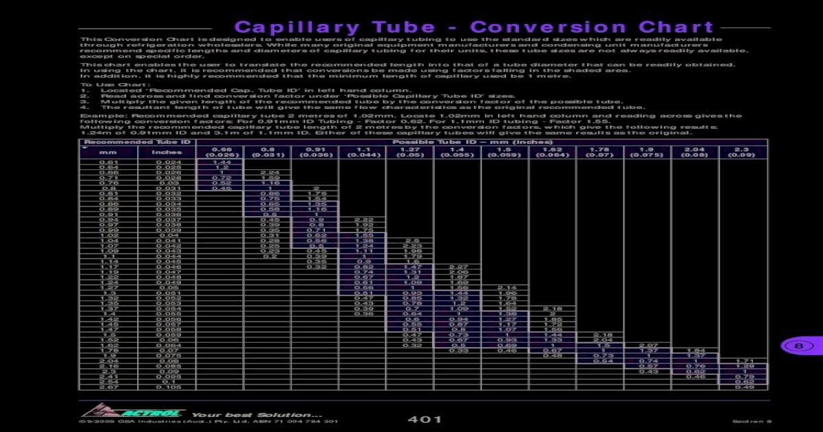 Understanding Capillary Tube Length Conversion Chart Pdf