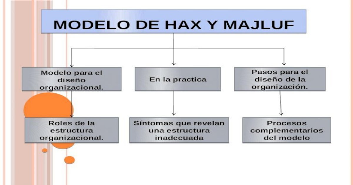MODELO DE HAX Y  - [PPTX Powerpoint]