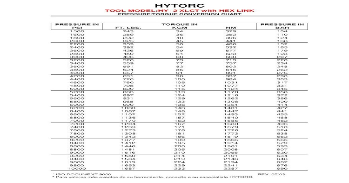 Tabla de Hytorc - [PDF Document]
