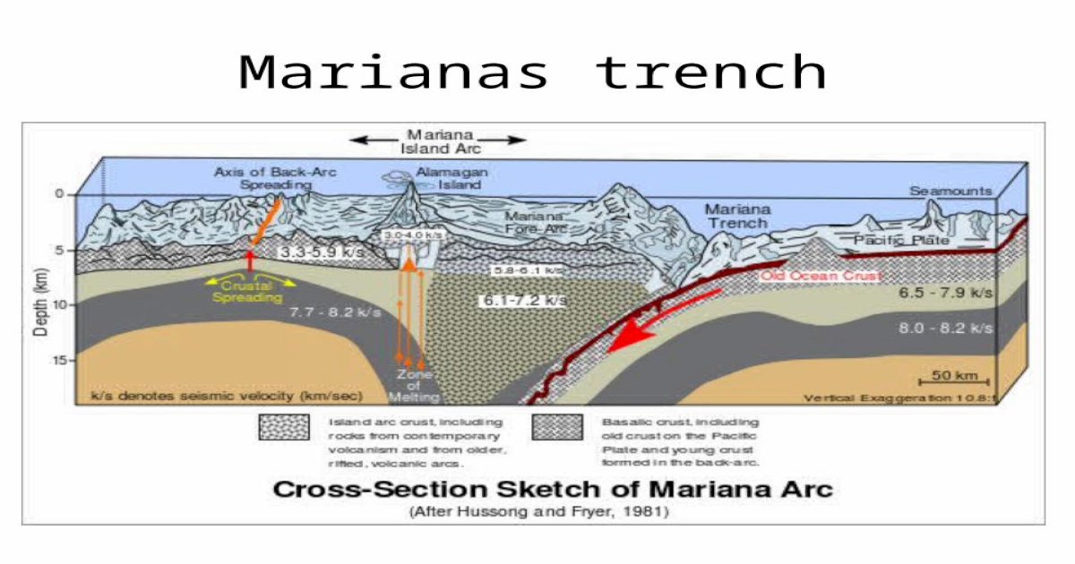 Marianas trench. The Mariana Trench is the deepest part of the world's ...