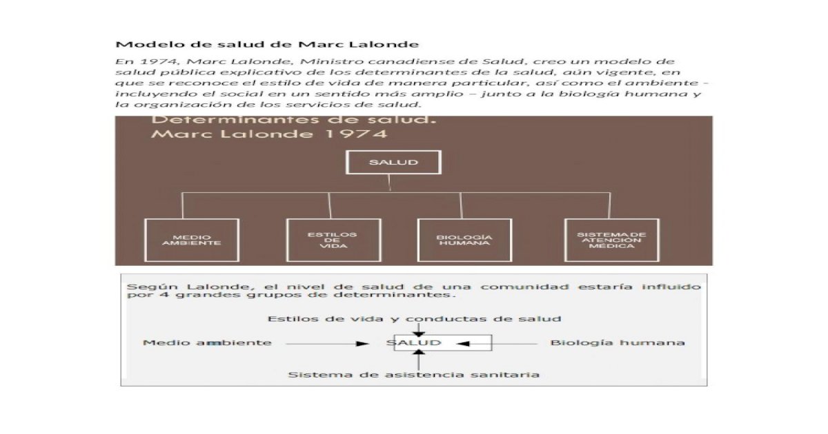 Modelo de Salud de Marc Lalonde - [DOCX Document]
