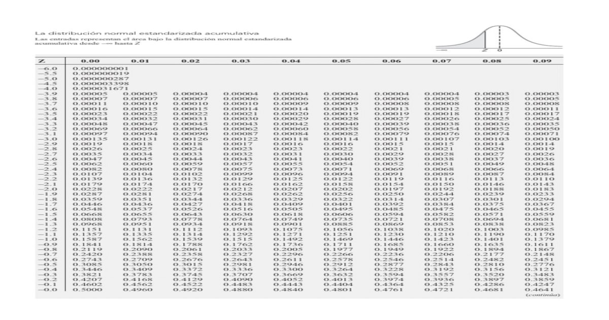Tabla Distribución Normalpdf Pdf Document