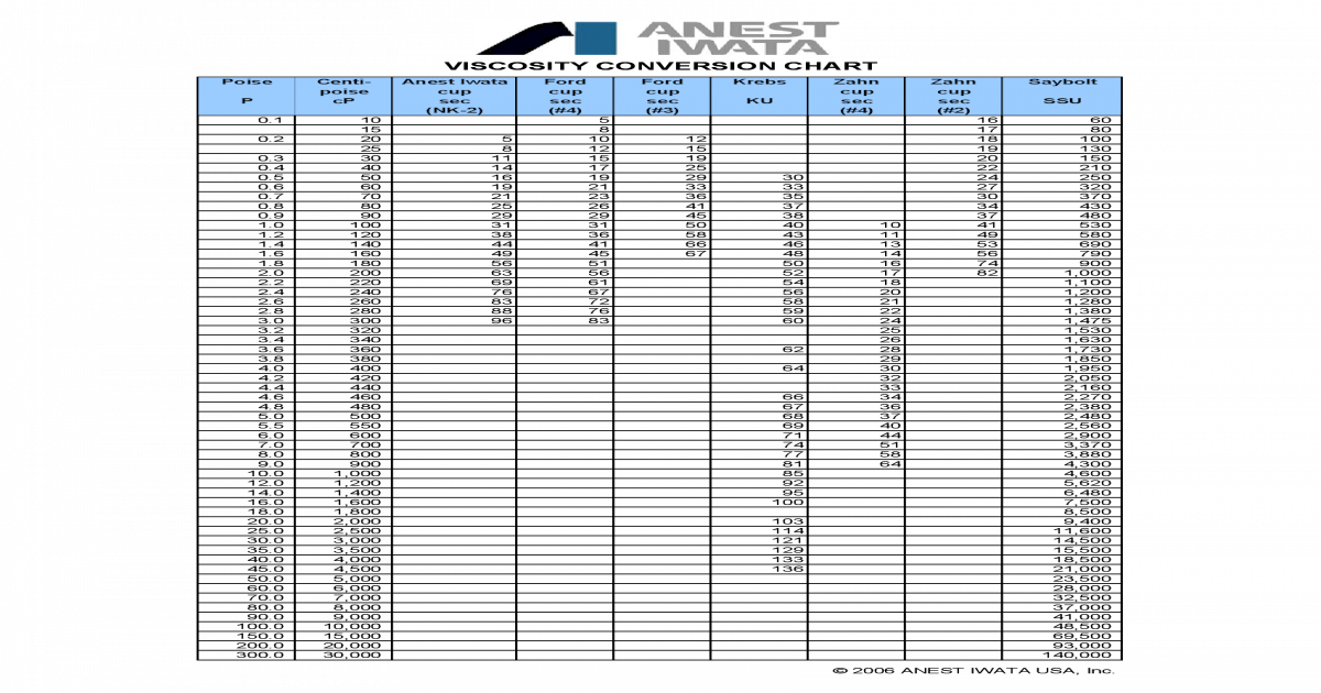 NK2 Viscosity Conversion Chart Anest Iwata [PDF Document]