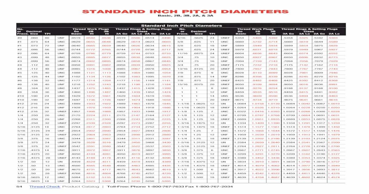 Standard Inch Pitch Diameters Thread Check Inc · Pdf Fileun Unc Unf