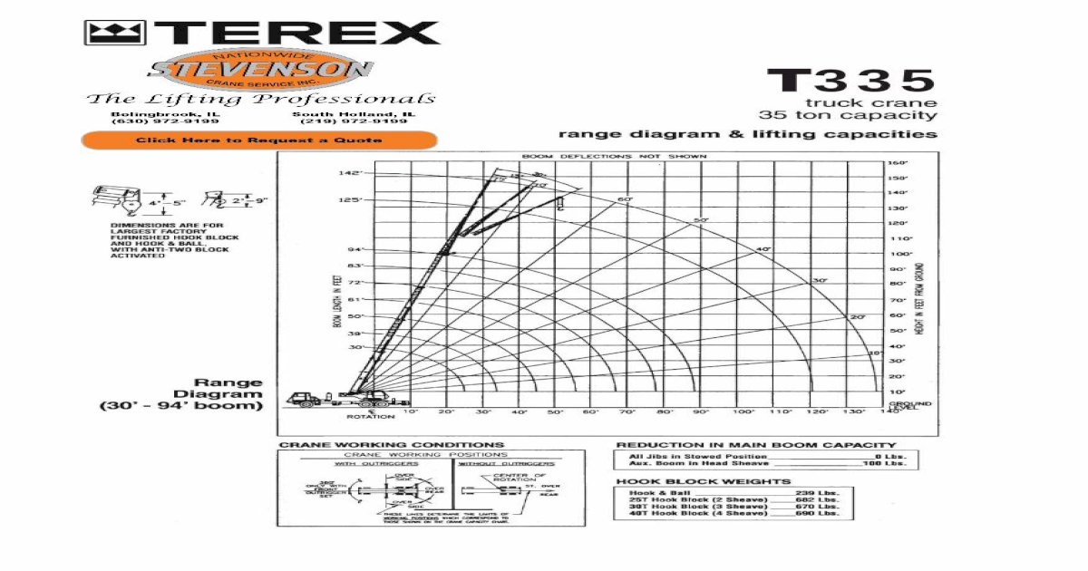 Terex T335 35 Ton Hydraulic Truck Crane Load Chart The Load Chart For