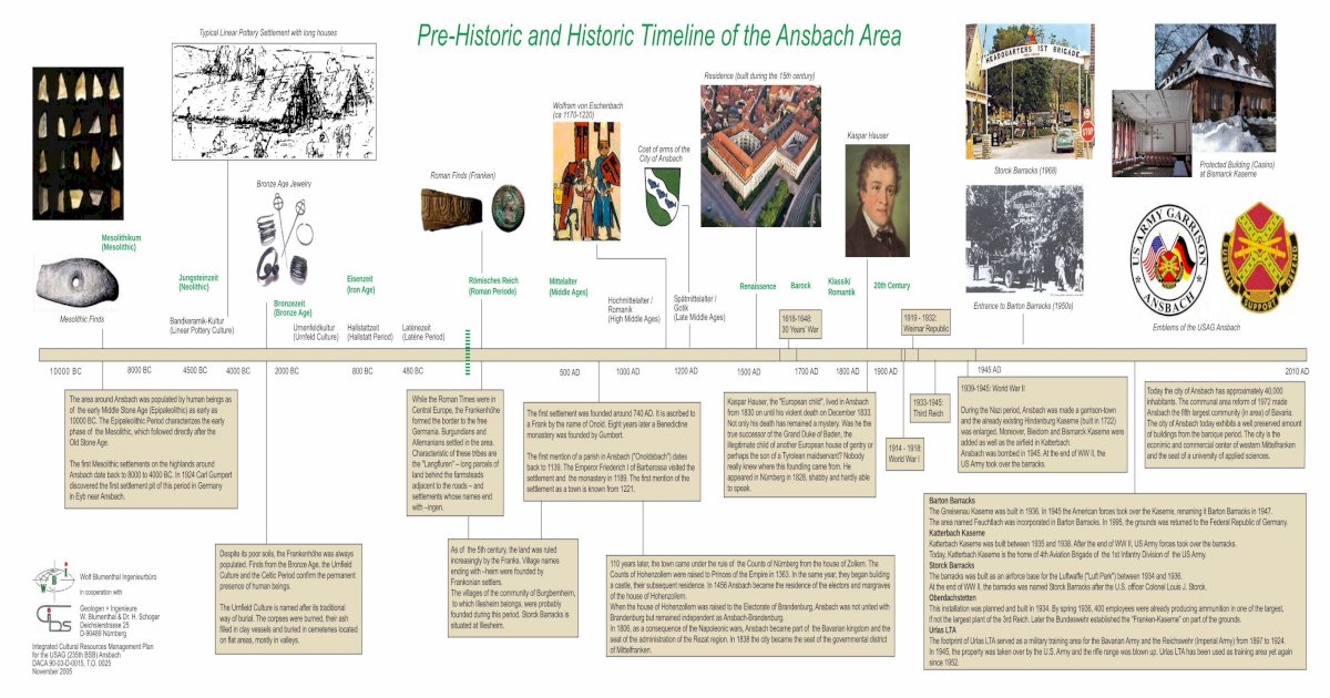 Pre-Historic and Historic Timeline of the Ansbach Area and Historic ...