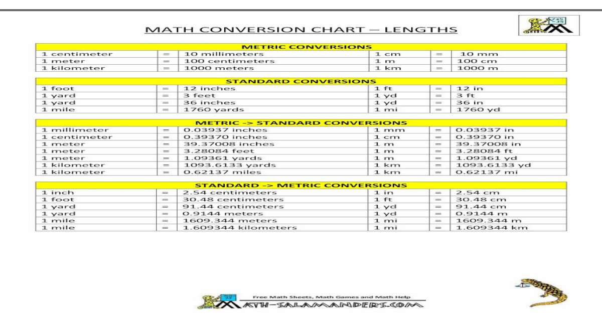 MATH CONVERSION CHART LENGTHS · PDF fileMATH CONVERSION CHART – LENGTHS ...