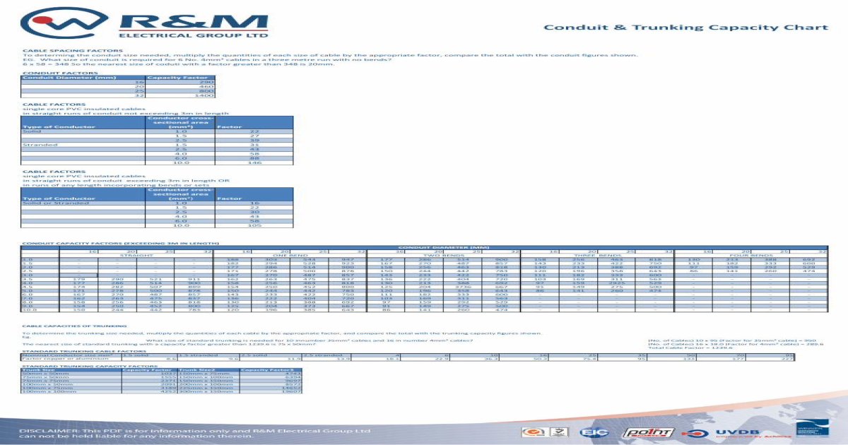 Conduit & Trunking Capacity Chart - R&M Electrical Group · Conduit ...