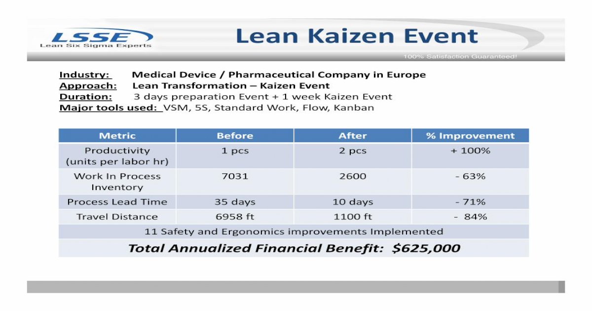 Lean Kaizen Event - Lean Six Sigma Experts · Lean Kaizen Event Metric ...