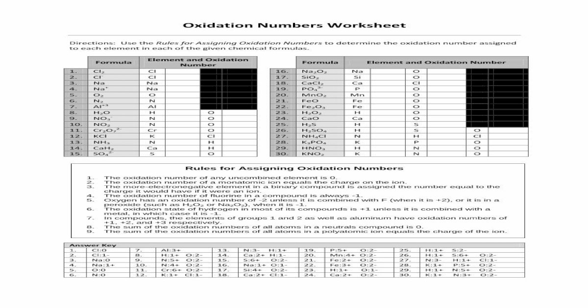 oxidation-numbers-worksheet-about-oxidation-numbers-worksheet-directions-use-the-rules