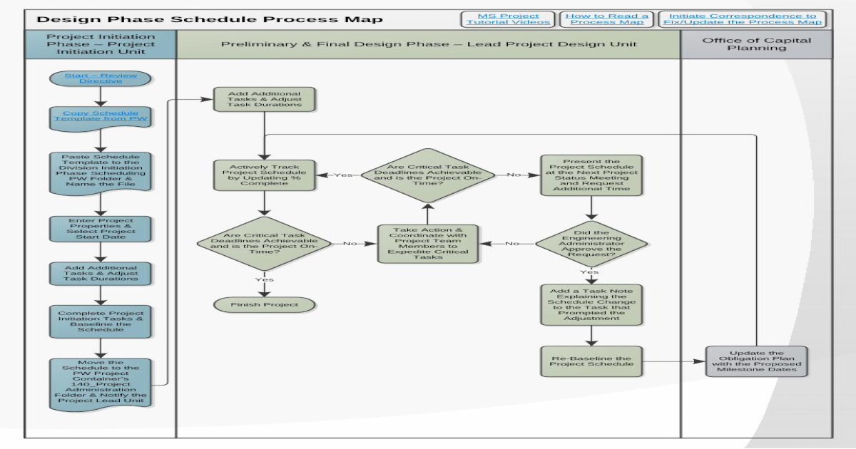 Design Phase Schedule Process Map MS Project How … · Design Phase ...