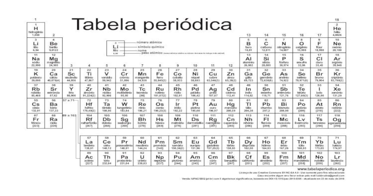 Tabela periódica 18 · lantânio cério praseodímio neodímio promécio ...