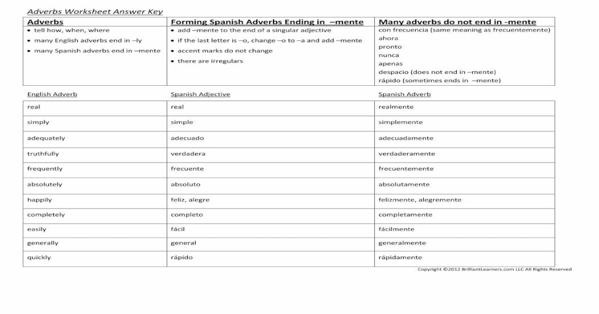 adverbs-forming-spanish-adverbs-ending-in-mente-manyaplusspanishacademy-grammar-docs