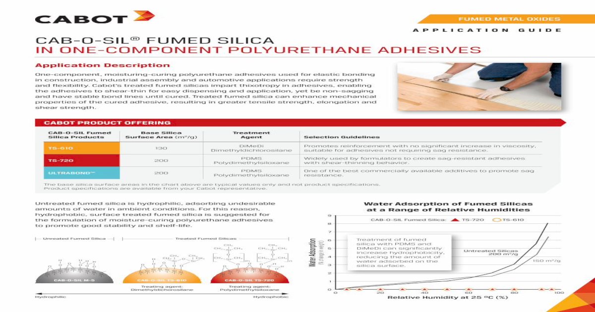 APPLICATION GUIDE CAB-O-SIL FUMED SILICA IN ONE …/media/files/guides ...