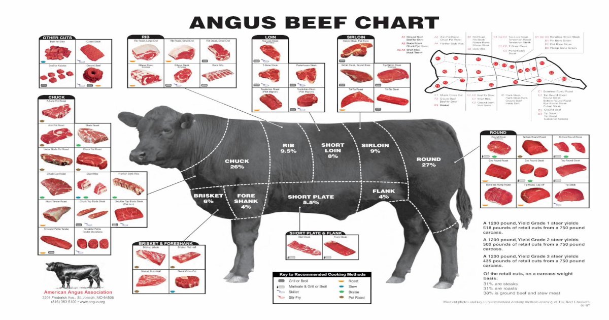 angus-beef-chart-angus-beef-chart-rib-roast-rib-steak-ribeye-roast-ribeye-steak-back-ribs-beef