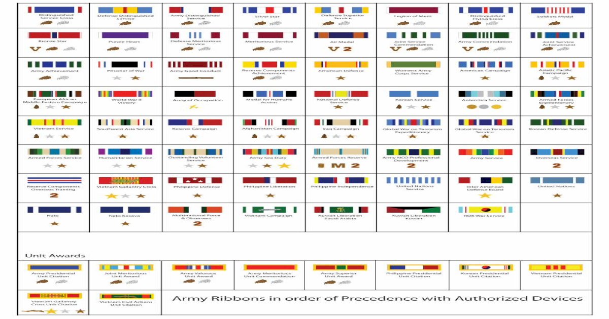 Army Ribbons In Order Of Precedence With Authorized Devicesachievement