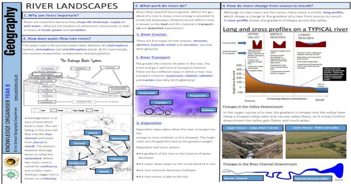 RIVER LANDSAPES Geography Files/KS3... · 1. River Erosion. There are ...
