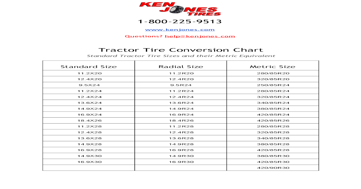 Tractor Tire Metric Conversion Chart
