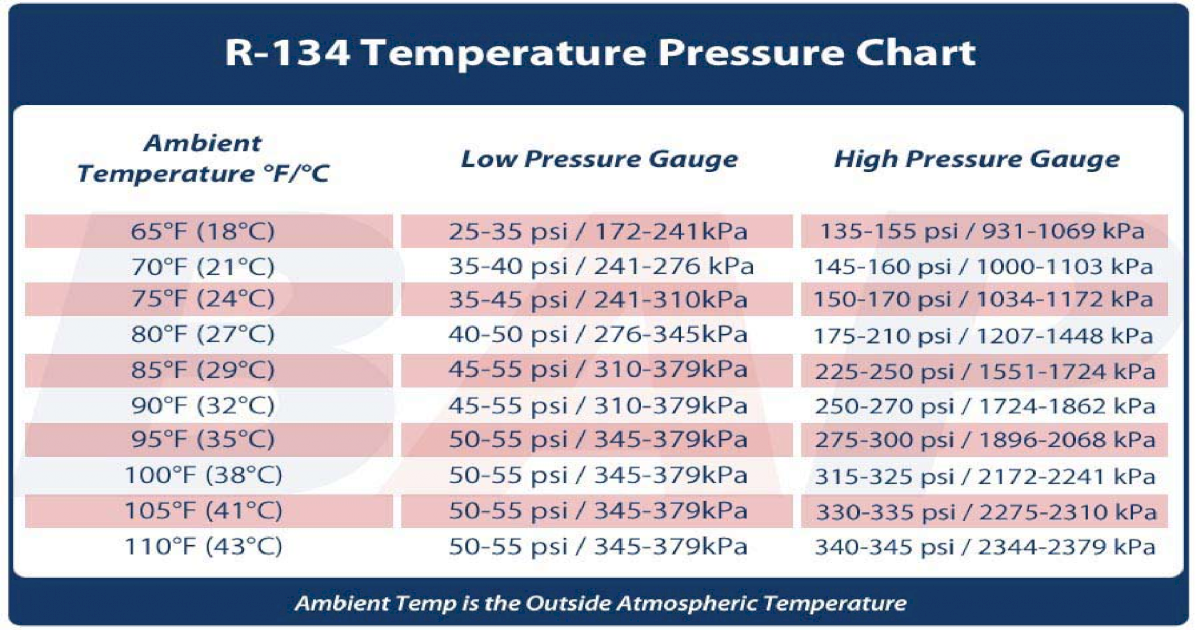 Temperature Pressure Reading Chart - [PDF Document]