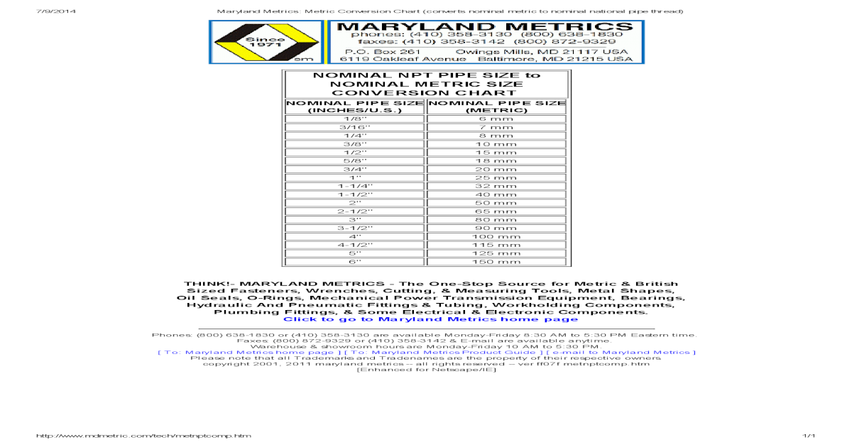 Maryland Metrics Chart