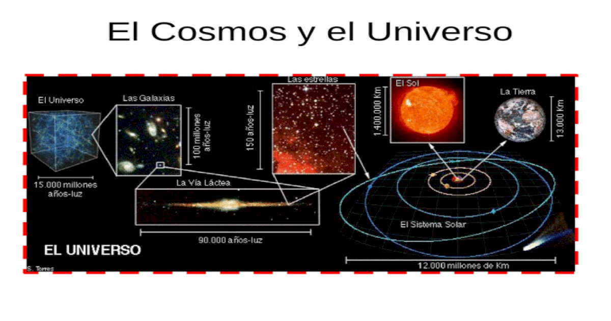 El Cosmos y el Universo. 3. Caractersticas de la Tierra ...

