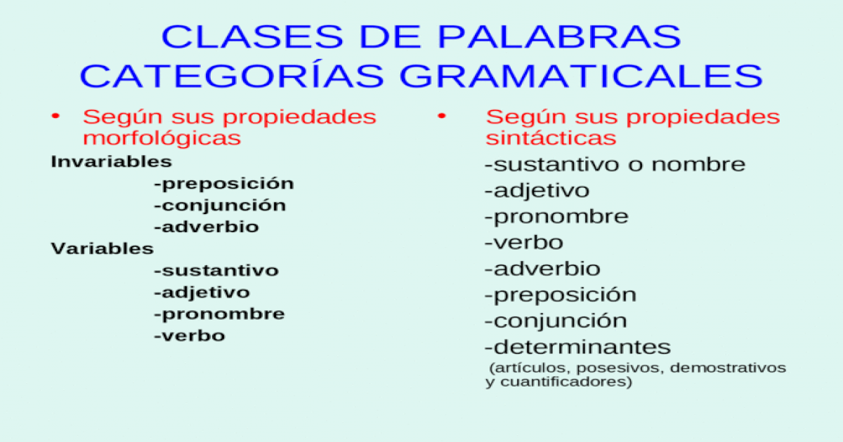 Clases De Palabras CategorÍas Gramaticales Ppt Powerpoint