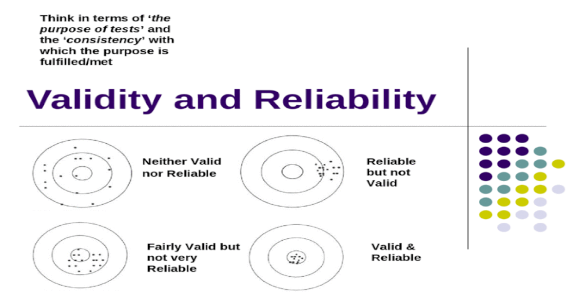 validity-and-reliability-neither-valid-nor-reliable-reliable-but-not-valid-valid-reliable
