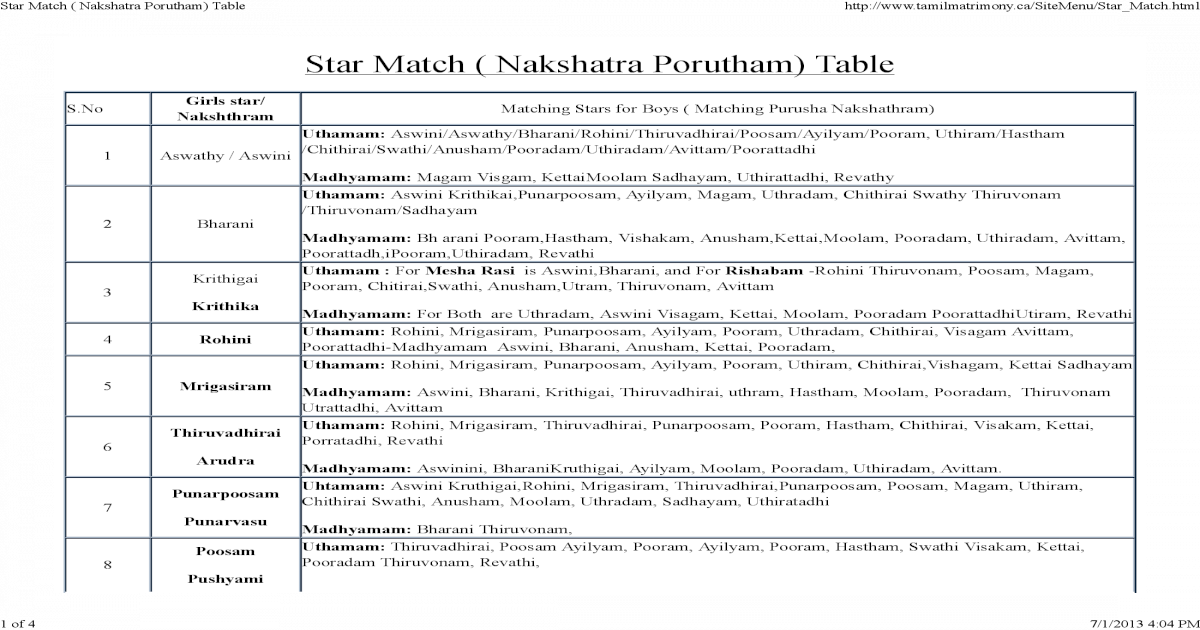 Nakshatra Matching Chart