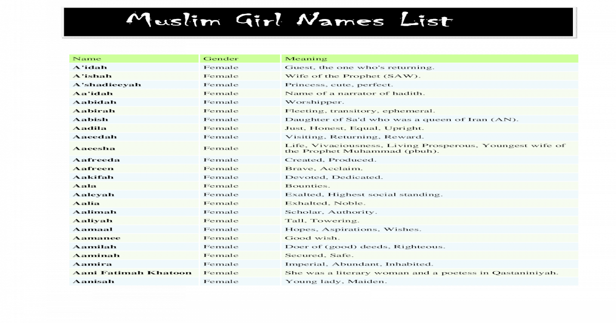 Muslim Girl Names List By Sohail Pdf Document