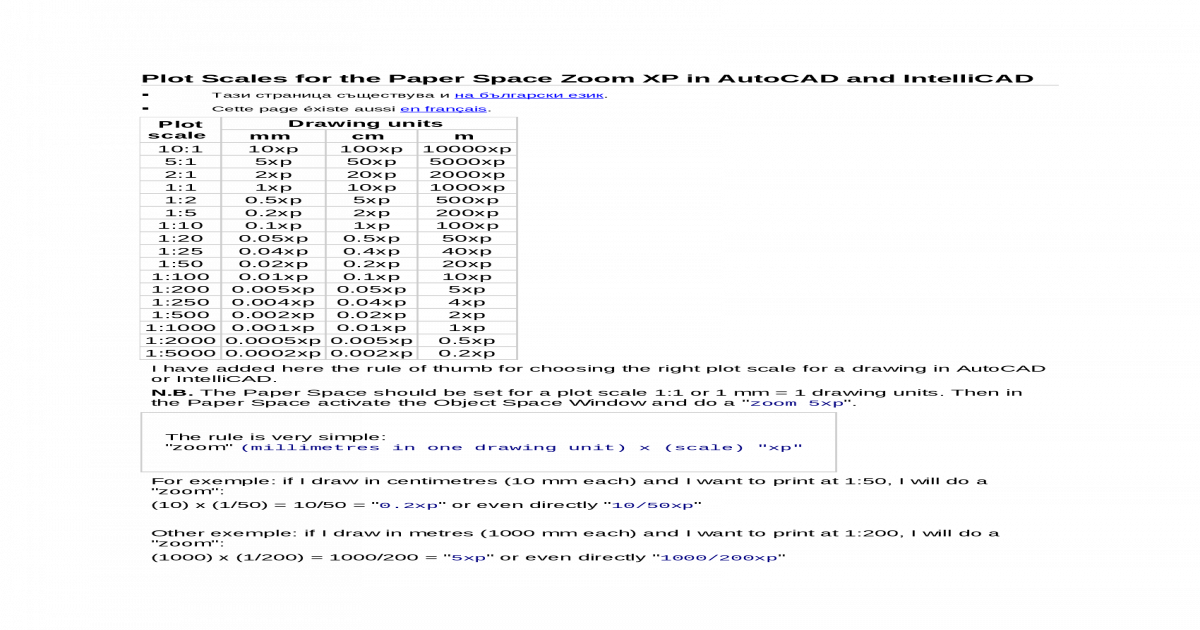 Autocad Plot Scale Chart