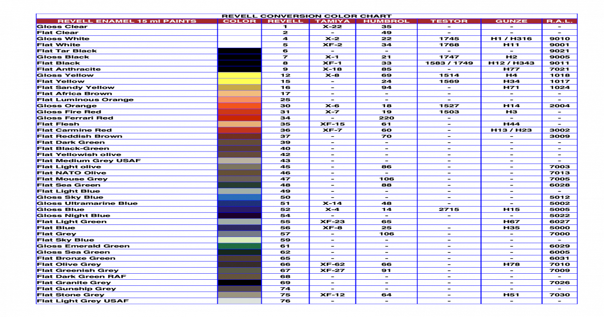 Humbrol Colour Chart Conversion To Tamiya
