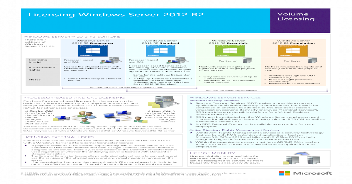 Licensing Windows Server 2012 R2 Licensing Licensing Windows