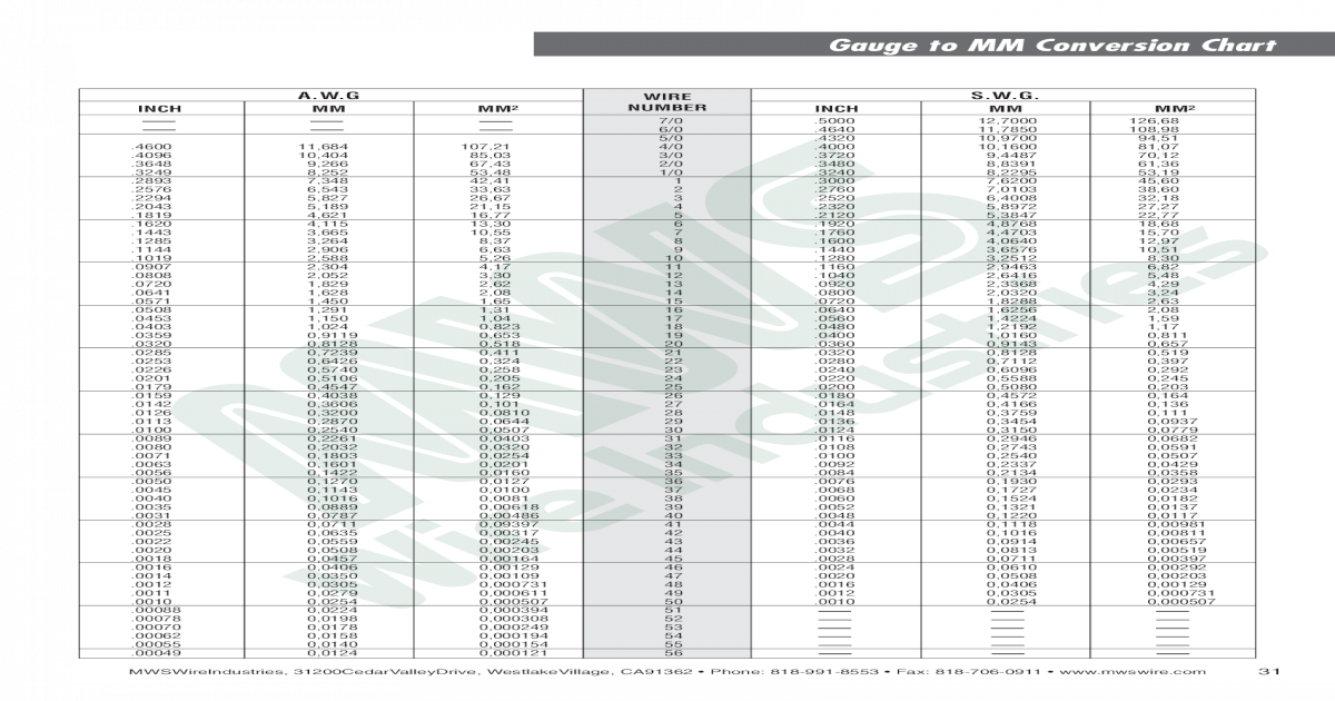 swg chart pdf - Conomo.helpapp.co
