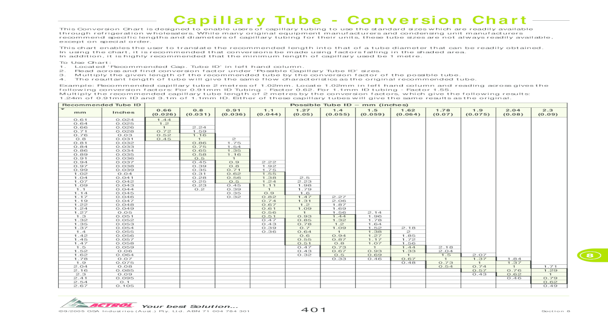 Length Conversion Chart Pdf
