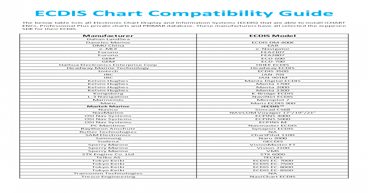 Gemstone Compatibility Chart