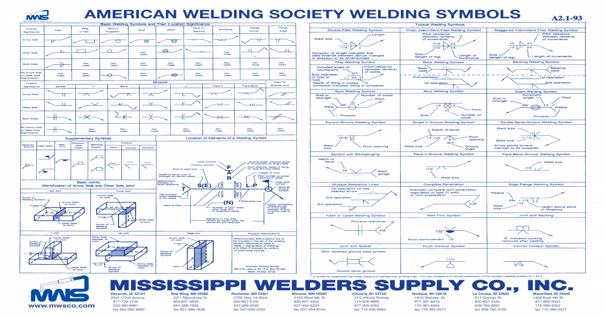 Cwb Welding Symbols Chart Pdf