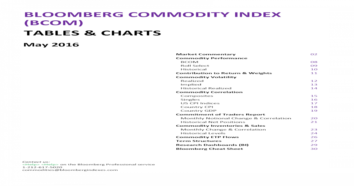 Bloomberg Commodity Index Chart