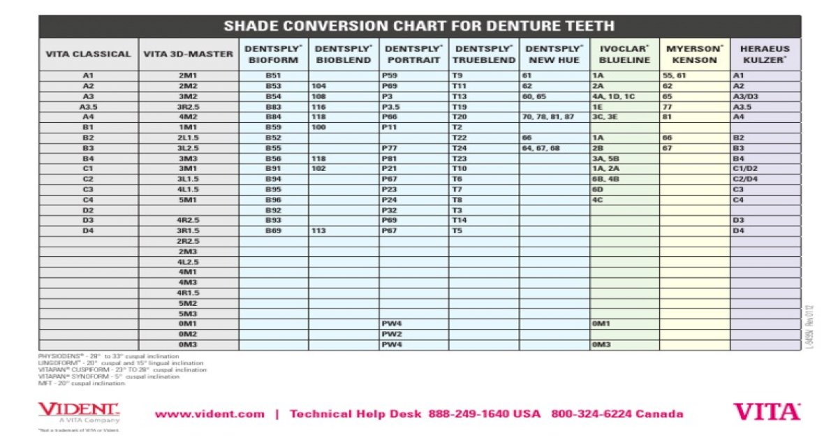 shade-conversion-chart-2012-pdf-document