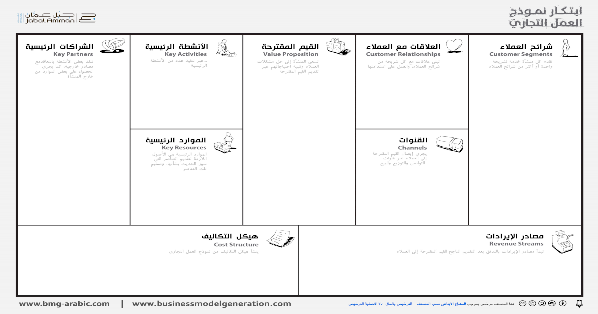 Business Model Canvas (Arabic) نموذج العمل التجاري [PDF Document]