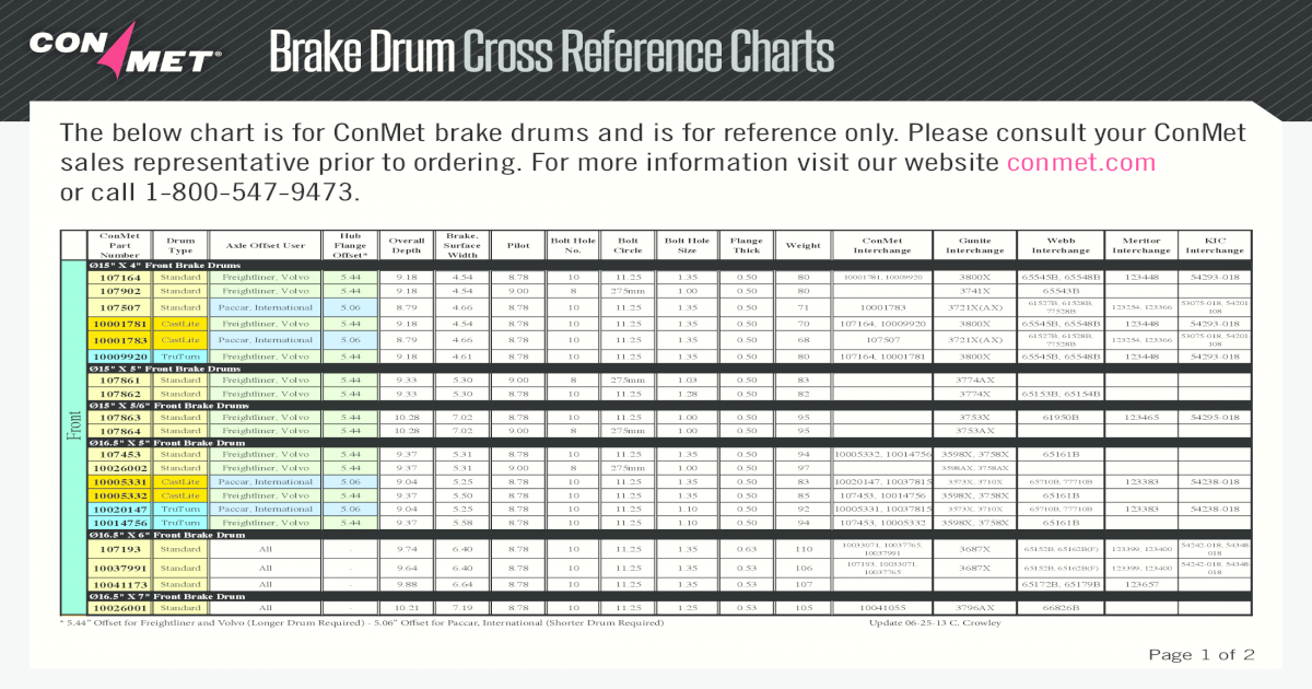Gunite Brake Drum Cross Reference Chart