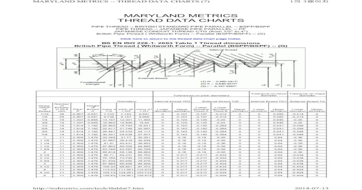 MARYLAND METRICS THREAD DATA CHARTS - METRICS THREAD DATA CHARTS ... BS ...