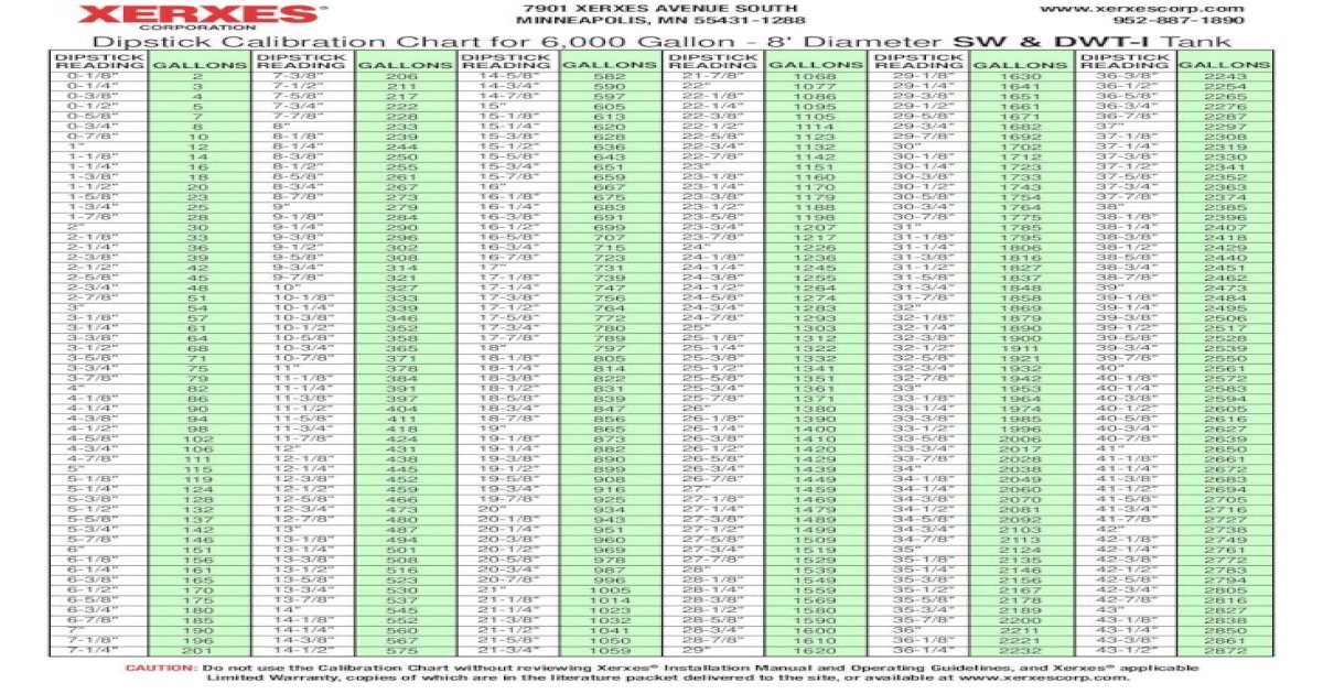 Dipstick Calibration Chart for 6,000 Gallon 8' Diameter ? Dipstick