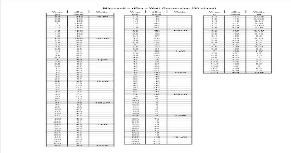 microvolts-to-dbm-conversion-chart-pdf-document