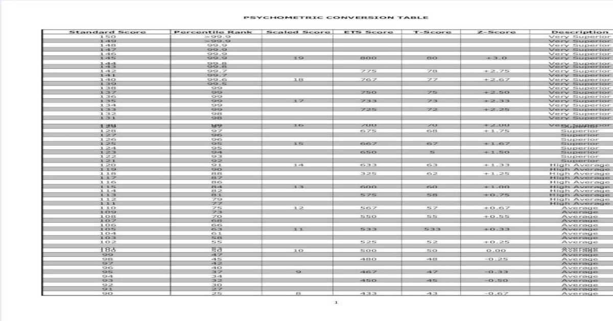 psychometric-conversion-table-pdf-document