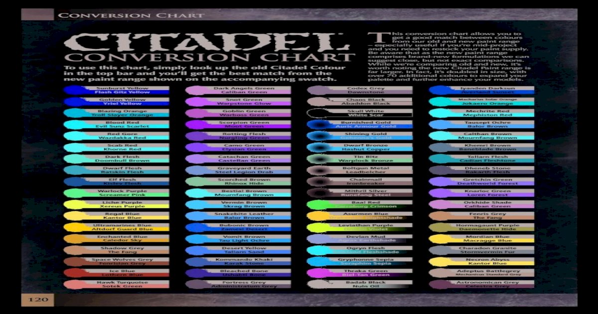 Citadel Paint Conversion Chart