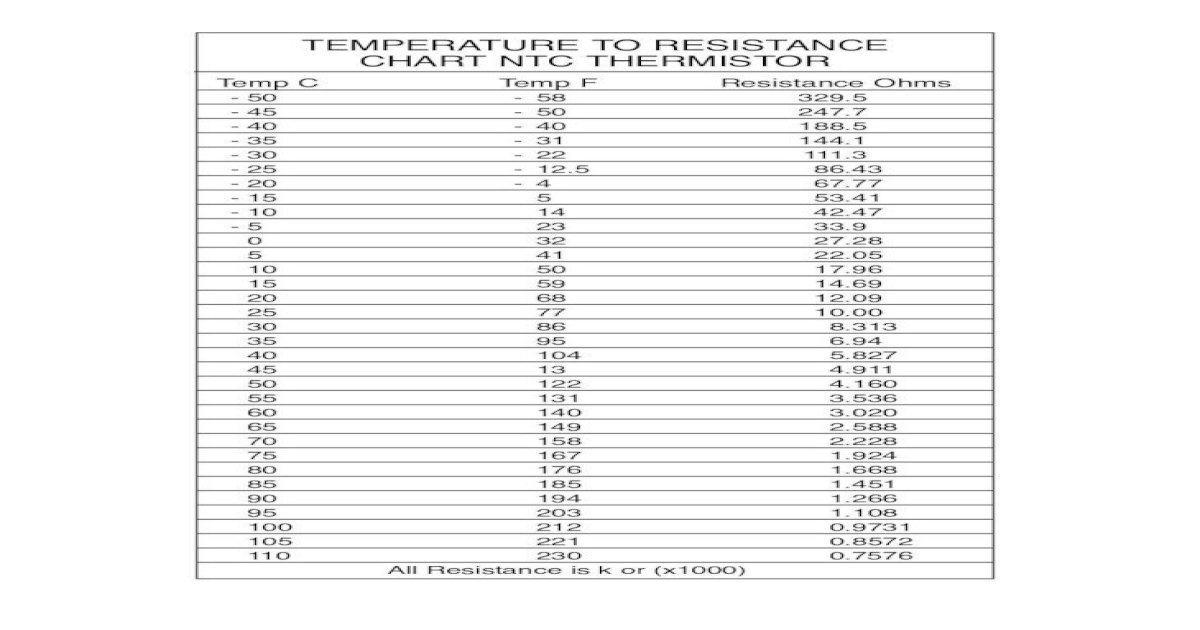 temperature-to-resistance-chart-ntc-to-resistance-chart-ntc-thermistor-temp-c-temp-f-resistance