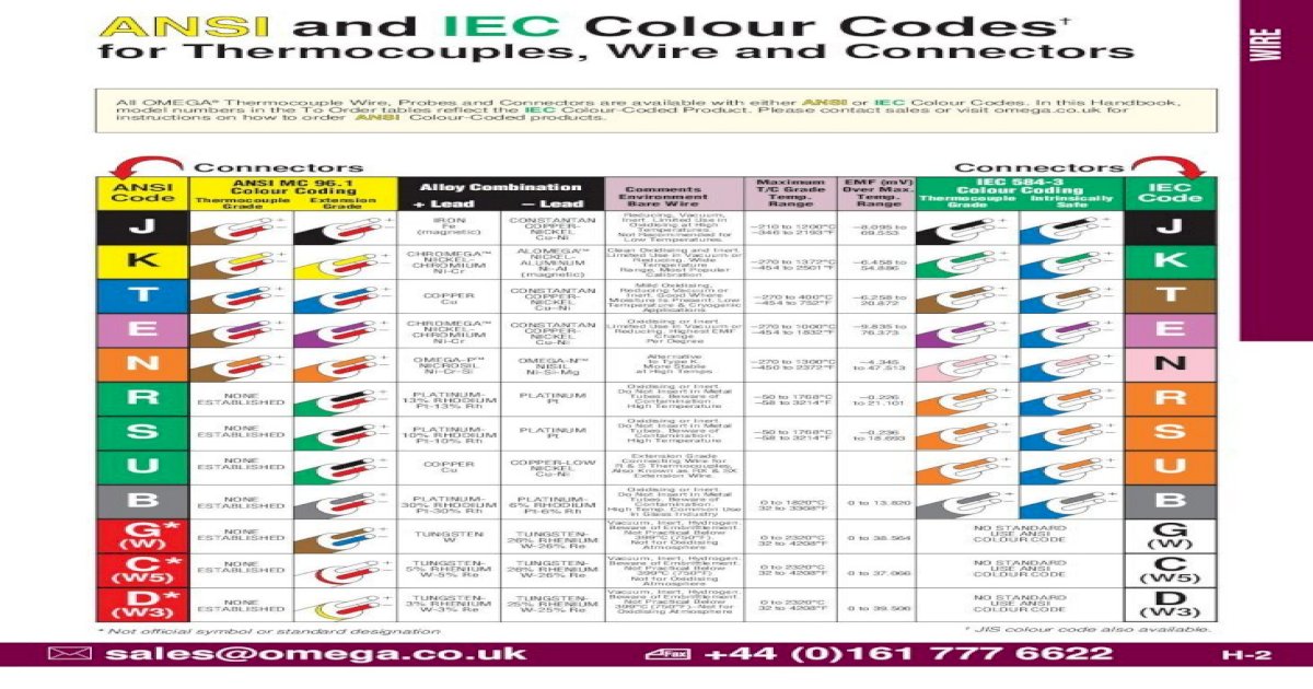 thermocouple colour codes - OMEGA Engineering and IEC Colour Codes ...