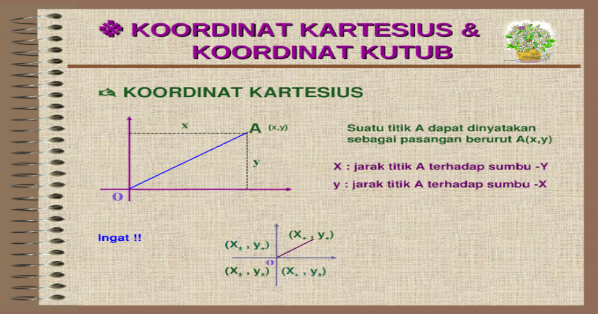 KOORDINAT KARTESIUS & KOORDINAT KUTUB - [PPT Powerpoint]